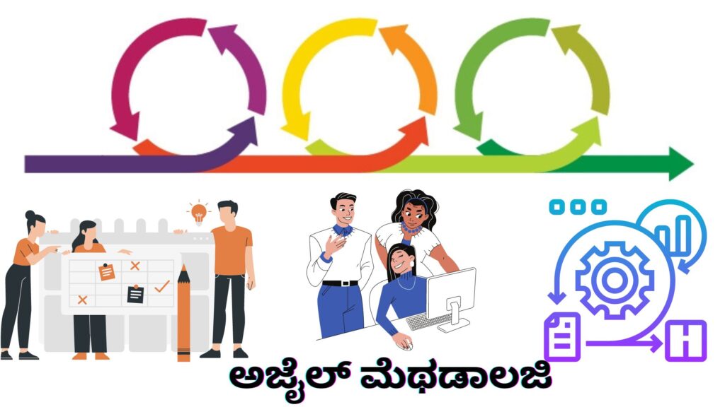 Agile Methodology Kannada